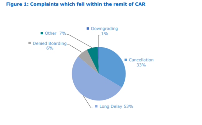 airline comparison