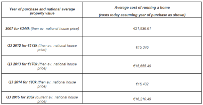 average house price