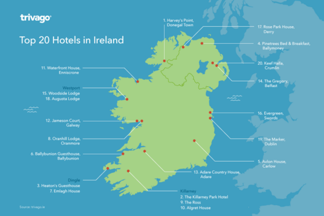 ietophotels