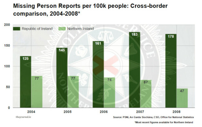 northernirelandmissing