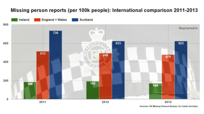 internationalmissingnew