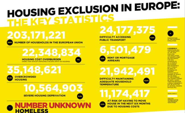 housing europe