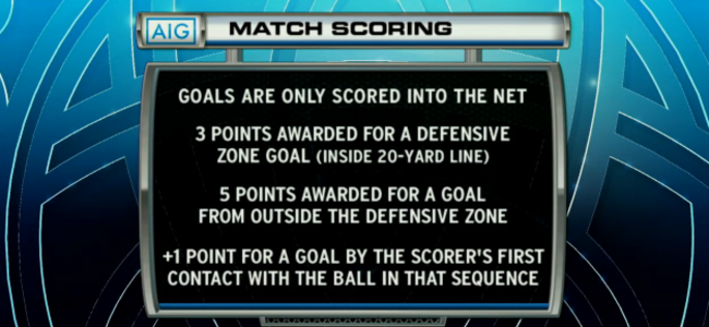 scoring