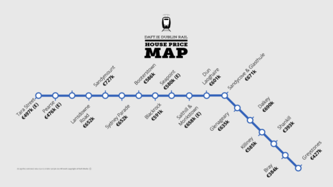 RailMap_Blog_DART_South