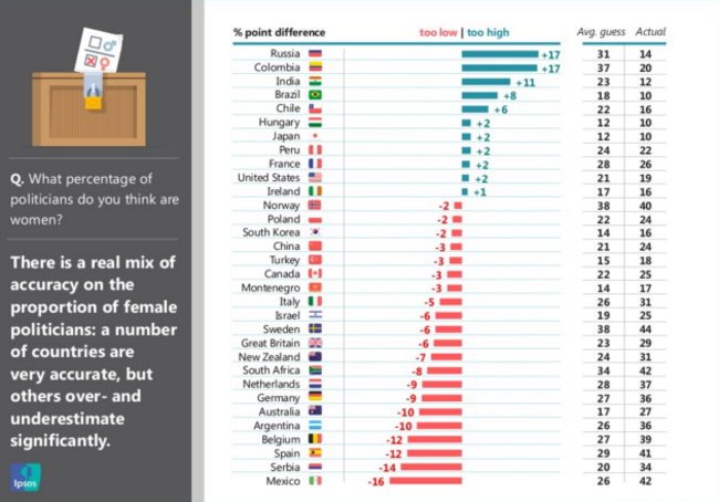 female politicians