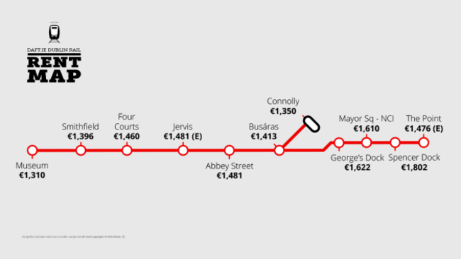 LUAS_Red_Northside