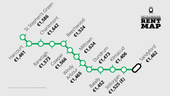 LUAS_Green_Section1