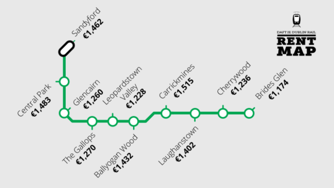 LUAS_Green_Section2