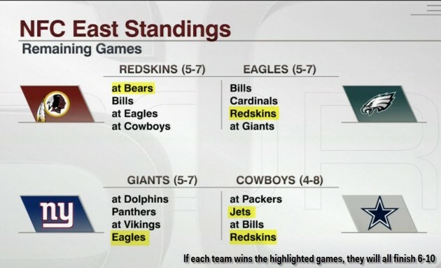 The Nfl Could Have A 6-10 Playoff Team This Year - Here Is What Would Need To Happen