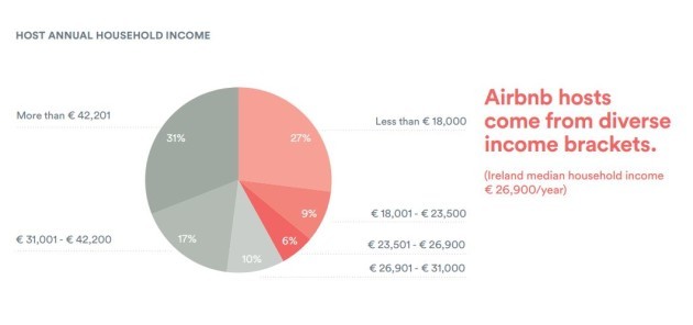air income