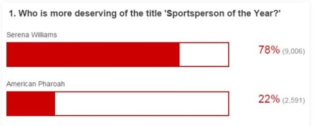 si poll