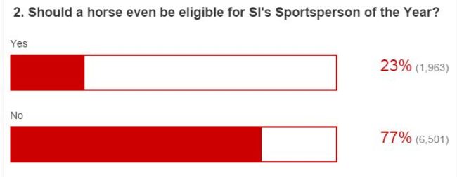 si poll2