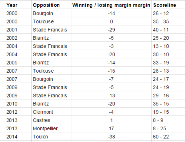 ulster table