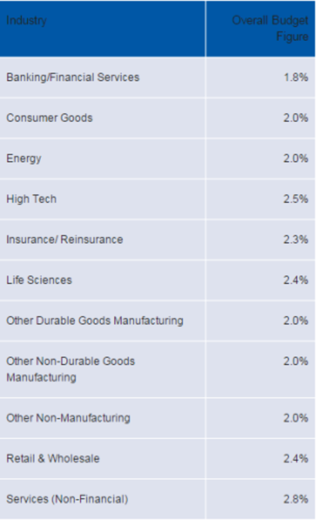 Mercer Report Screenshot