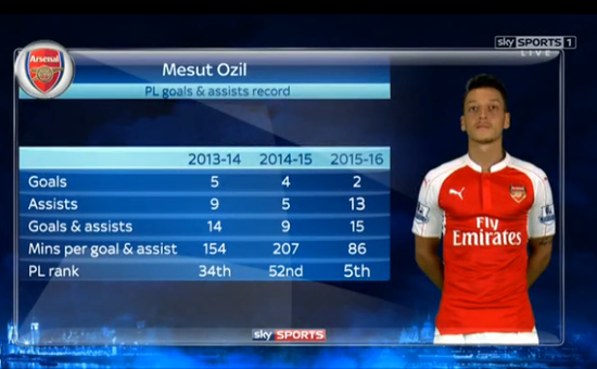 ozil