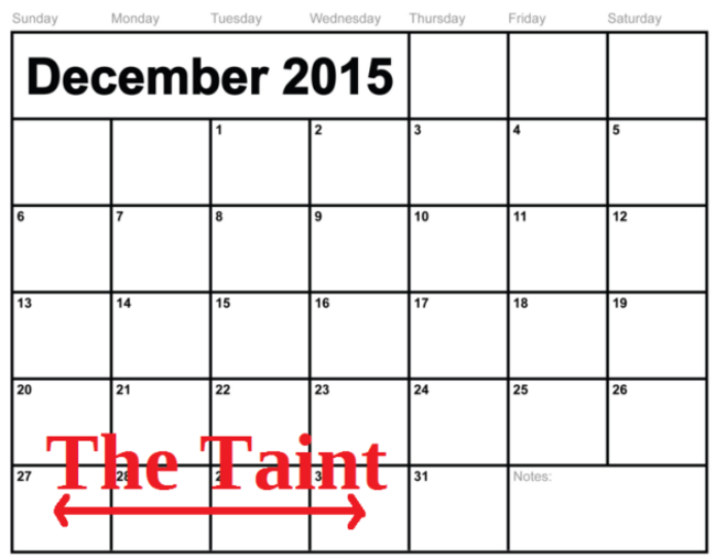 taint2015