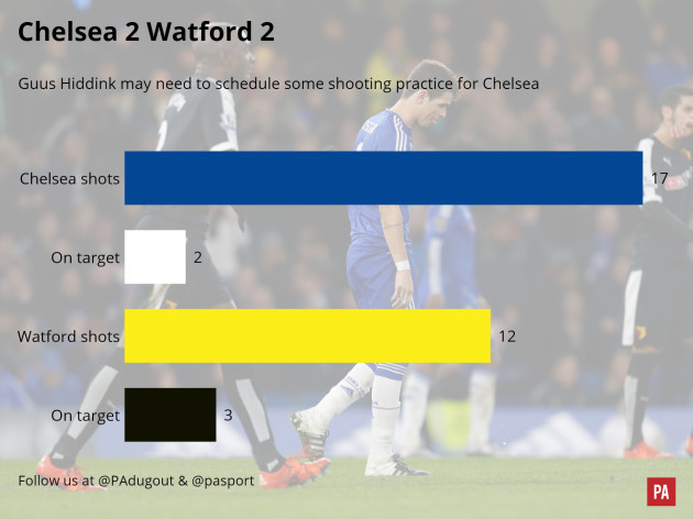 Soccer - Chelsea v Watford Match Graphic