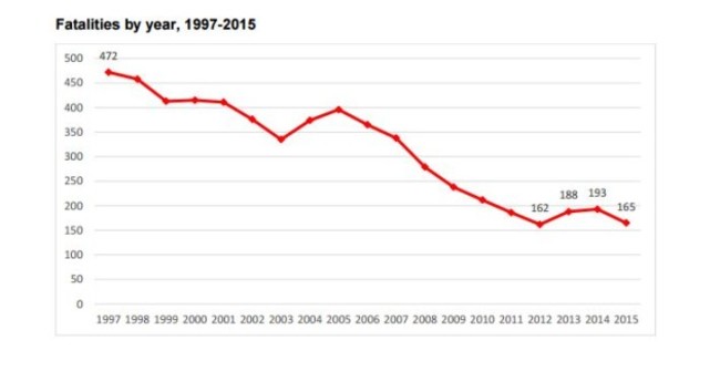 RSA fatalities