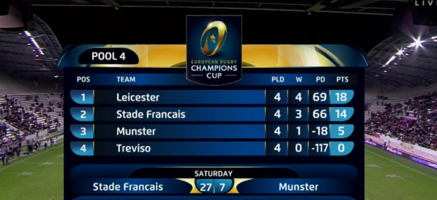 As It Happened: Stade Francais V Munster, Champions Cup · The42