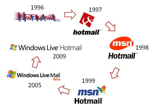 Hotmaillogohistory2_364D6EF4