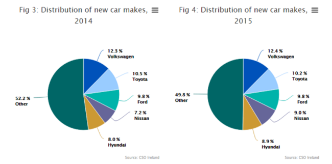 car makes