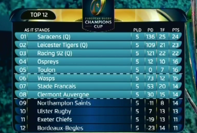 table as it stands