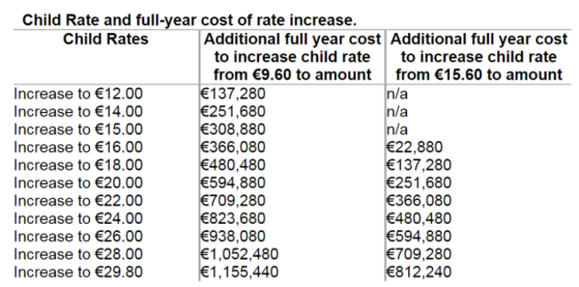 Child rate