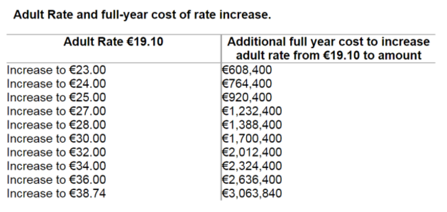 Adult Rate