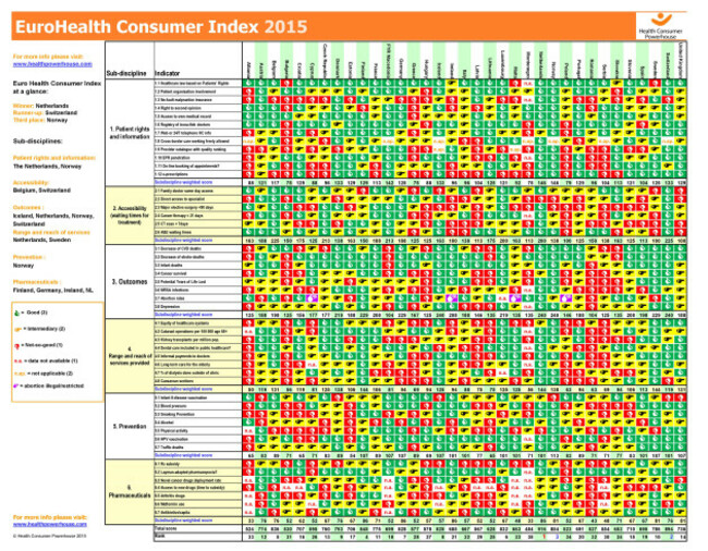 EHCI_2015_Index_matrix_A3_sheet-page-001