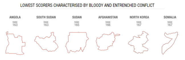 conflict zones