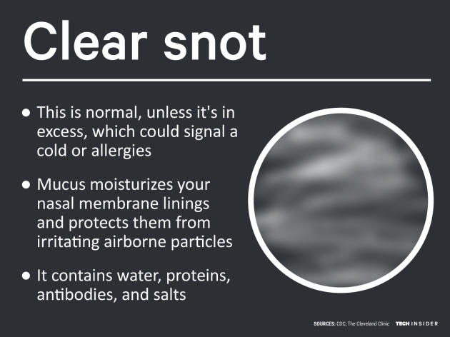 here-s-what-the-colour-of-your-snot-really-means-thejournal-ie