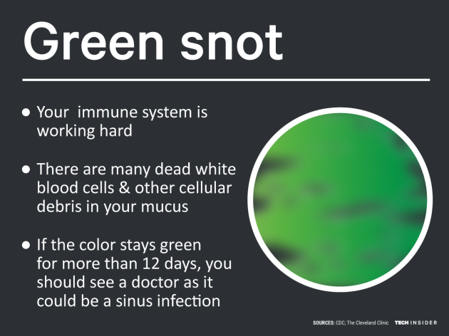 Here S What The Colour Of Your Snot Really Means TheJournal Ie   Original