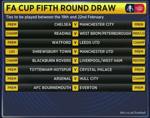 FA Cup fifth round draw