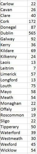 lotto stats ie