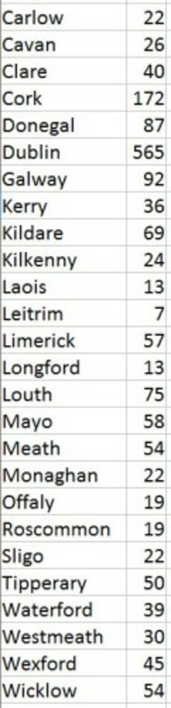 Ladbrokes irish lotto prize breakdown