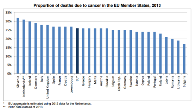 eurostat