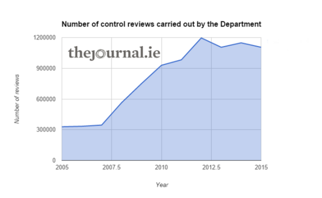 welfare reviews - final - 1