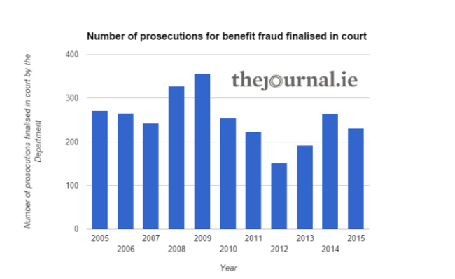 welfare reviews - final - 2