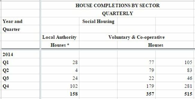 socialhousing2014