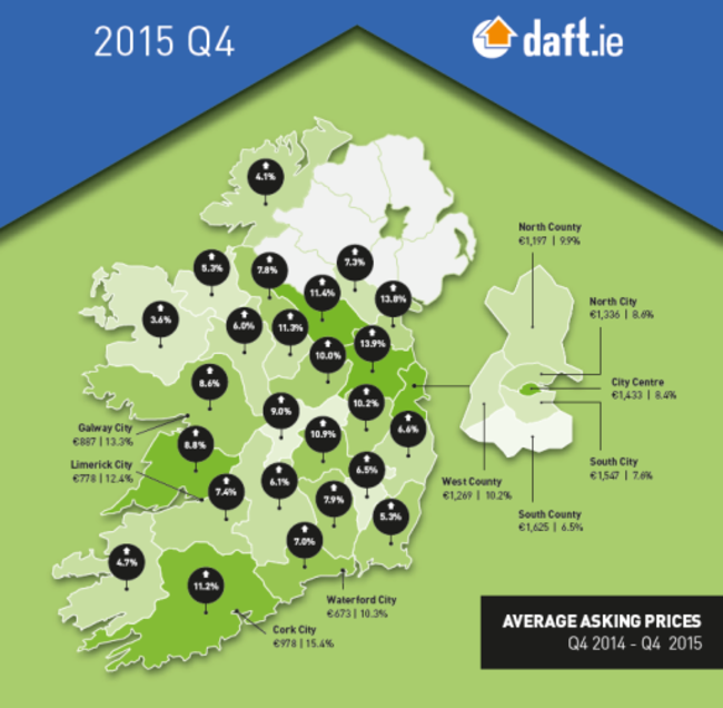 Daft Nationwide Statistics