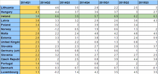 GDPgrowthQuarterly