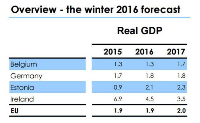 eurostatforecast