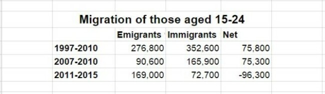 youthmigration