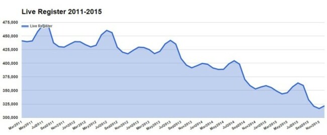 livereg20112015