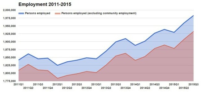 employmentminusJA