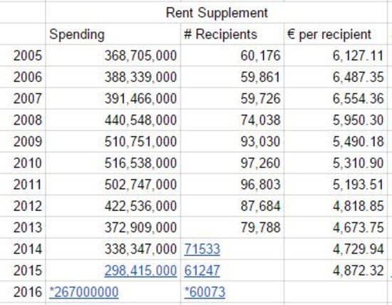 rentsuppl