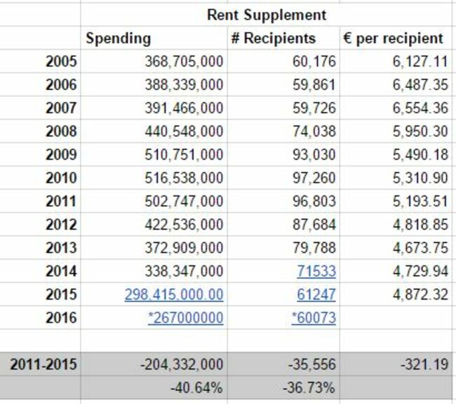 rentsuppl