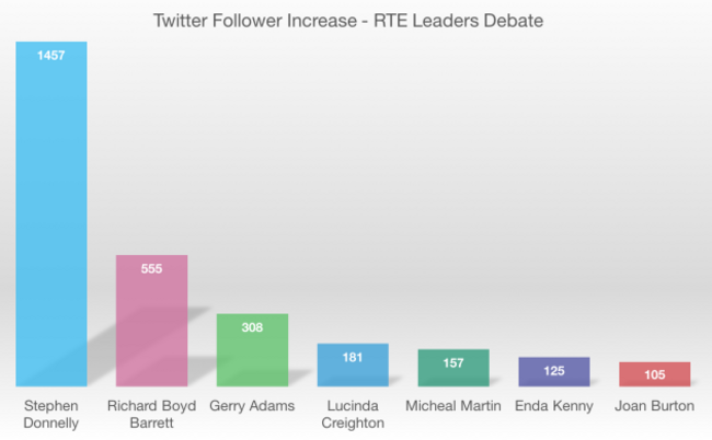 rte-leaders-debate-followers