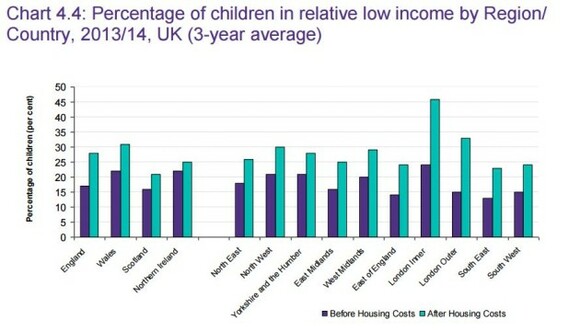 Factcheck Does Northern Ireland Really Have Four Times More Homelessness Than Us