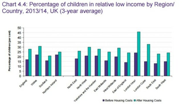 childpovertyNI